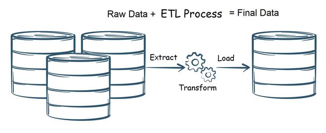 數據質量中缺少的組成部分 探索數據處理中的關鍵缺失環節