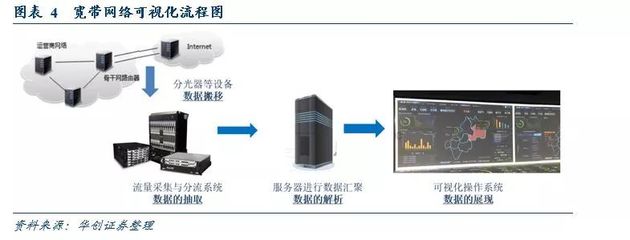 網絡可視化 流量數據的監控與虛擬世界的攝像頭