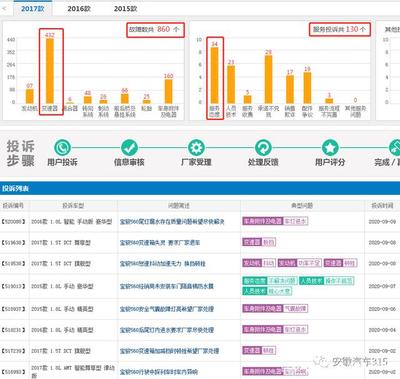 寶駿560出現(xiàn)油表不準(zhǔn)、轉(zhuǎn)速表指針亂跳、故障燈全亮，該如何應(yīng)對(duì)？